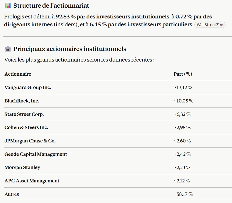 actionnaires-de-prologis.jpg