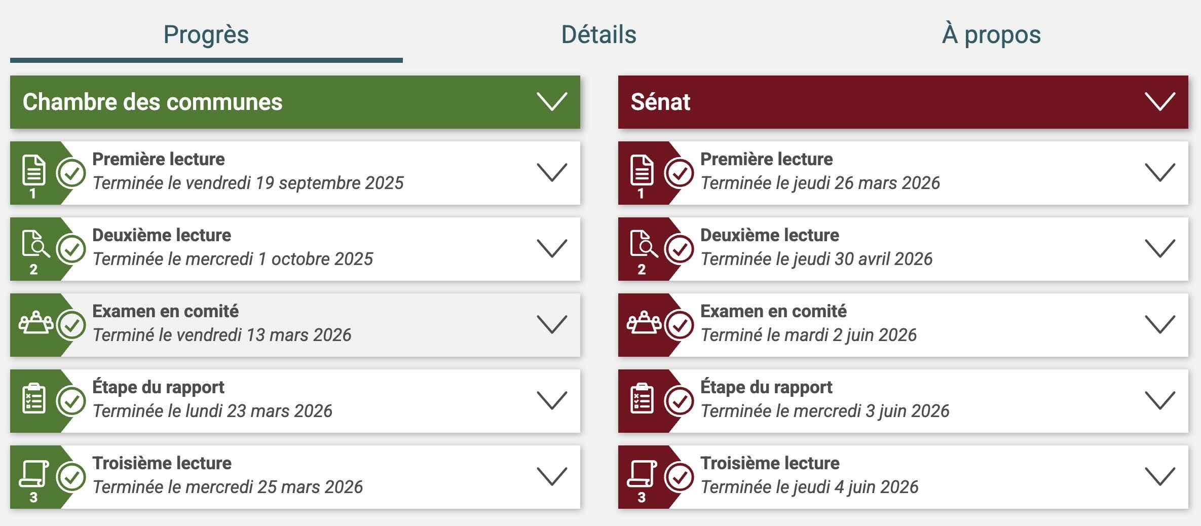 Source: https://www.parl.ca/legisinfo/fr/projet-de-loi/45-1/c-9