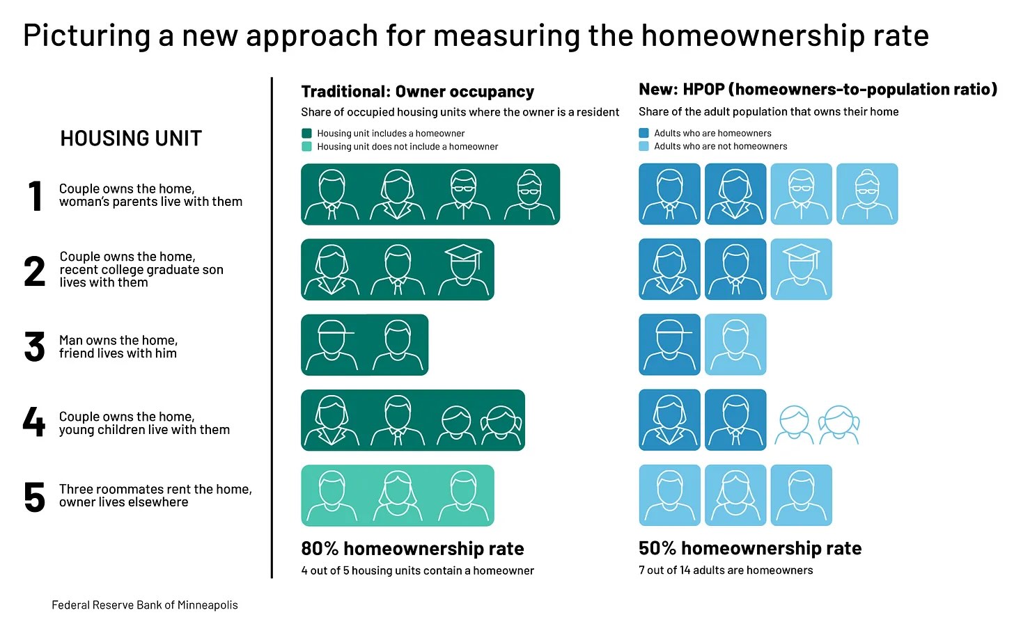 Source: https://www.missingmiddleinitiative.ca/p/weve-been-measuring-homeownership
