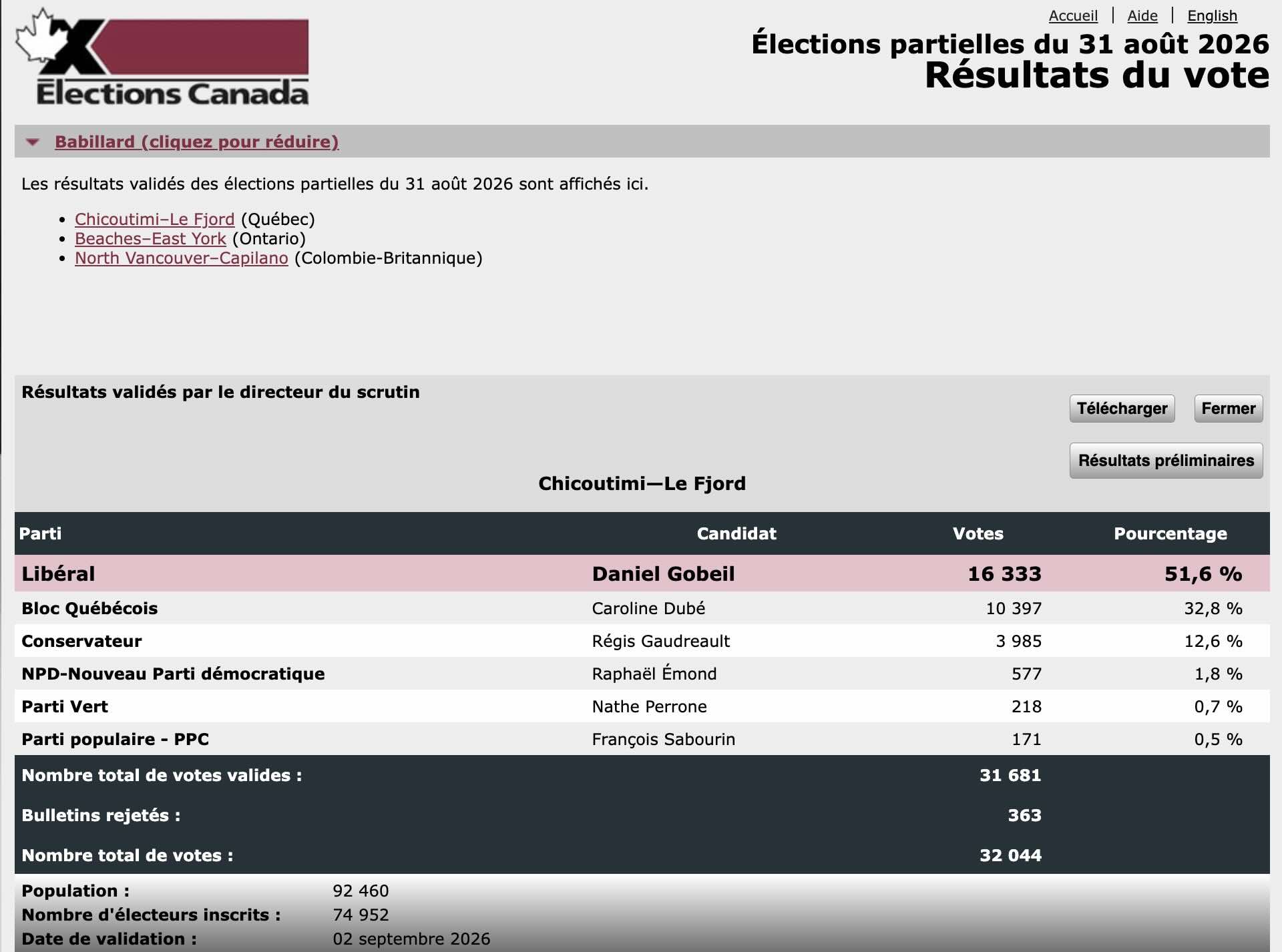 Source: https://enr.elections.ca/ElectoralDistricts.aspx?lang=f