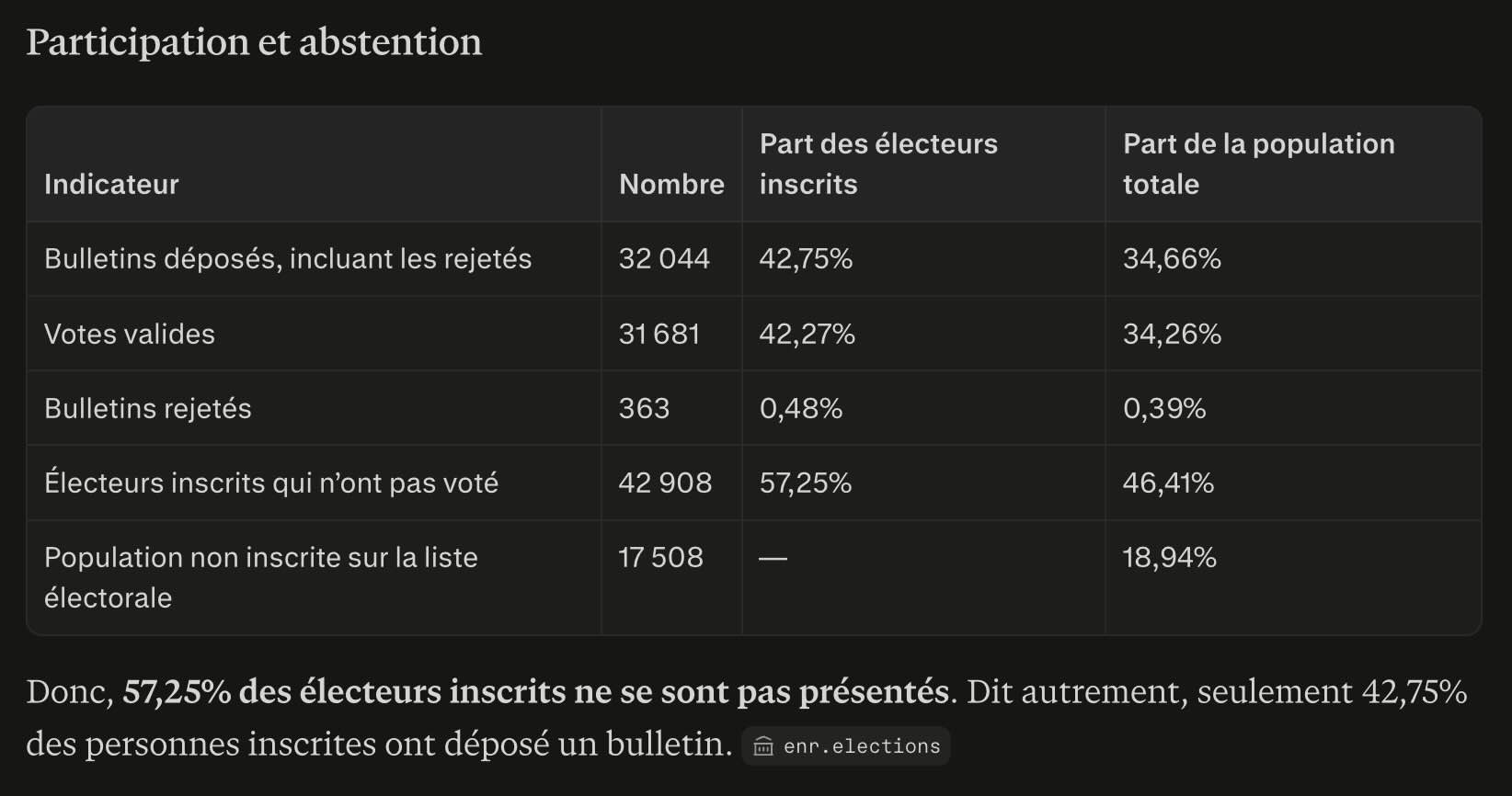 participation-et-abstention.jpeg
