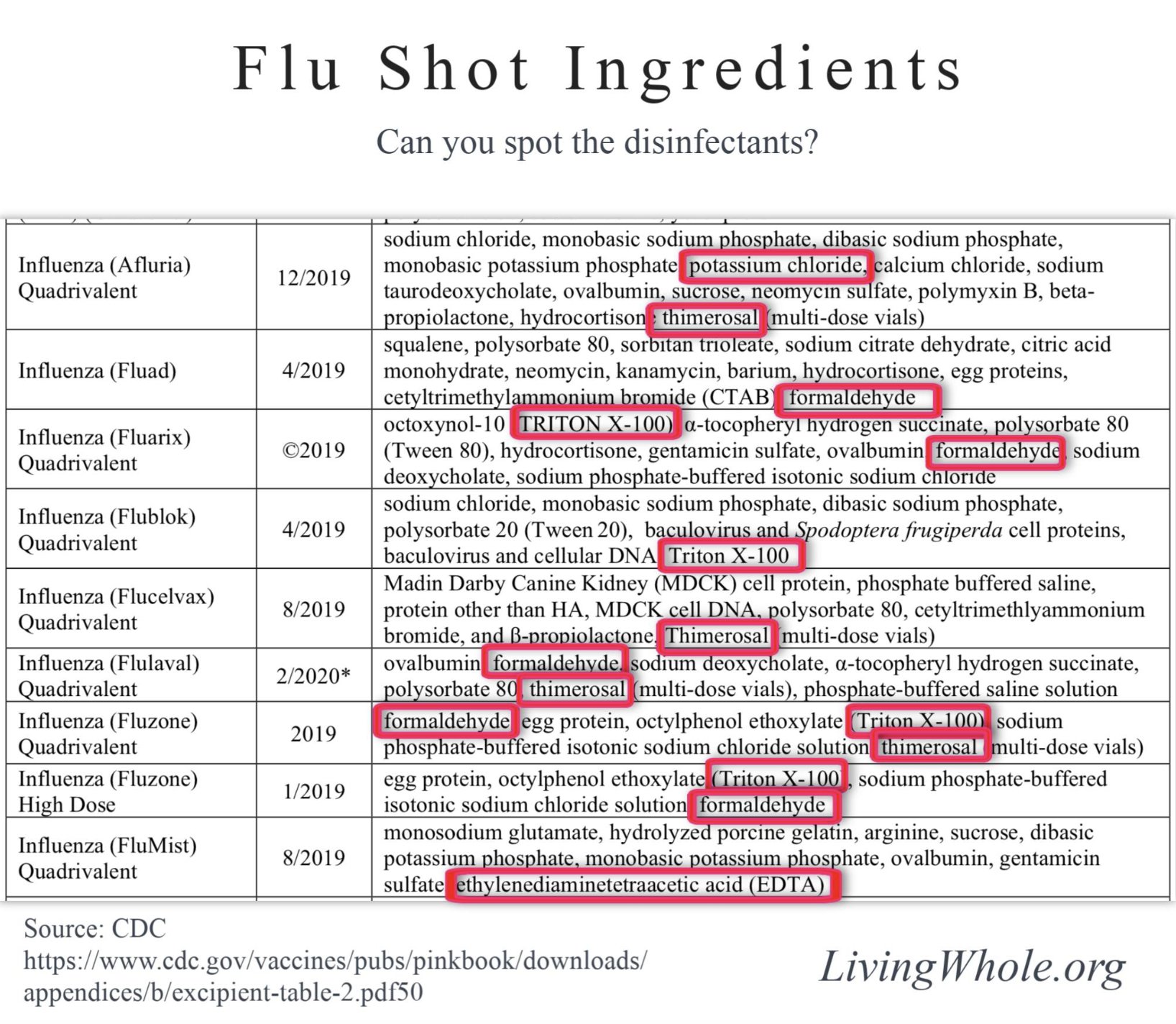 ingredients-du-vaccin-anti-grippal.jpeg