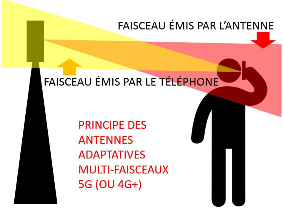 antennes-mimo-qui-concentre-les-faisceaux.jpg