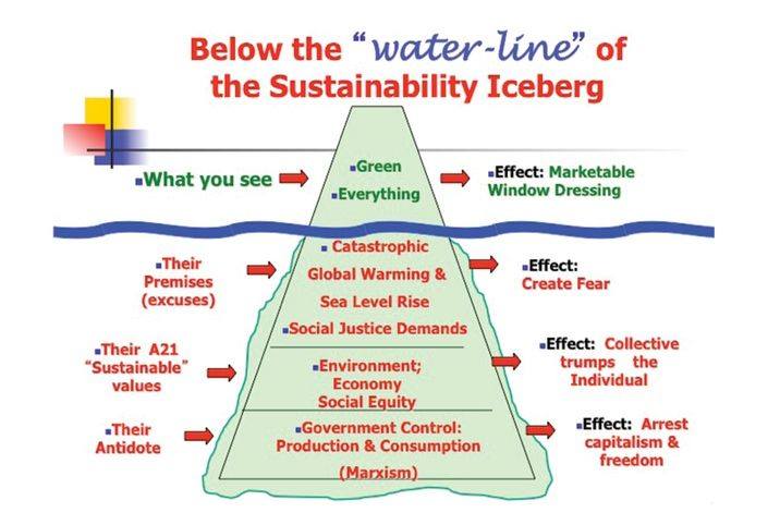 l-iceberg-du-developpement-durable.jpg