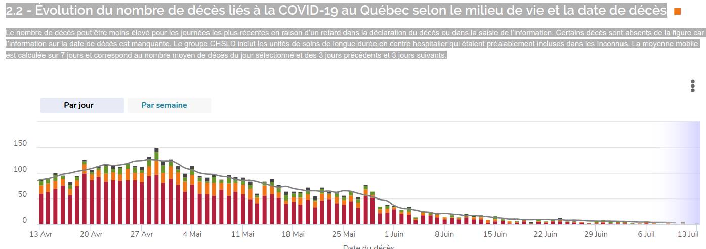 evolution-des-nombres-de-cas-de-covid-19-au-quebec.jpg
