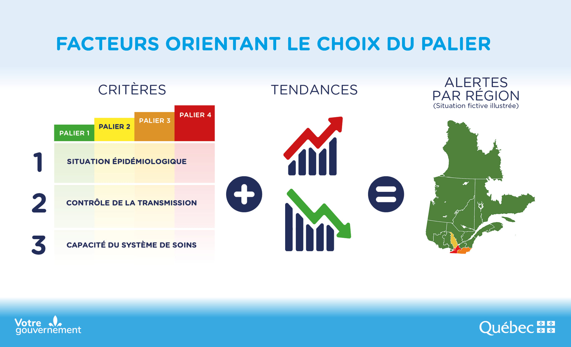 facteurs-orientant-le-choix-du-palier.jpg