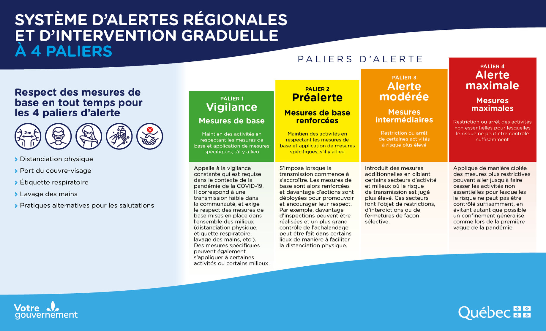 systeme-d-alertes-regionales-et-d-intervention-graduelle.jpg