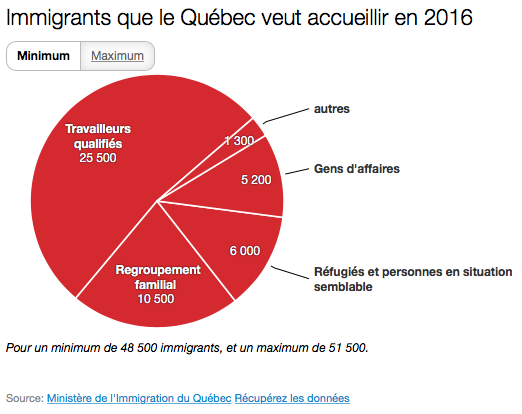 immigrants-que-le-quebec-veut-accueillir-en-2016.png