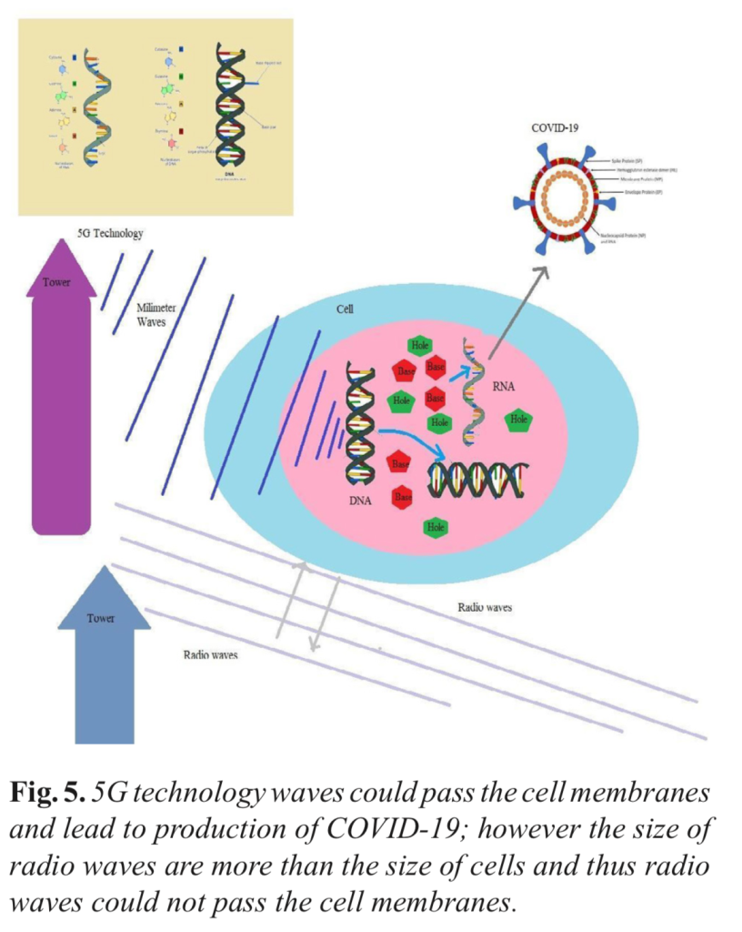 5-vagues-technologiques-qui-passent-les-membranes-cellulaires.png