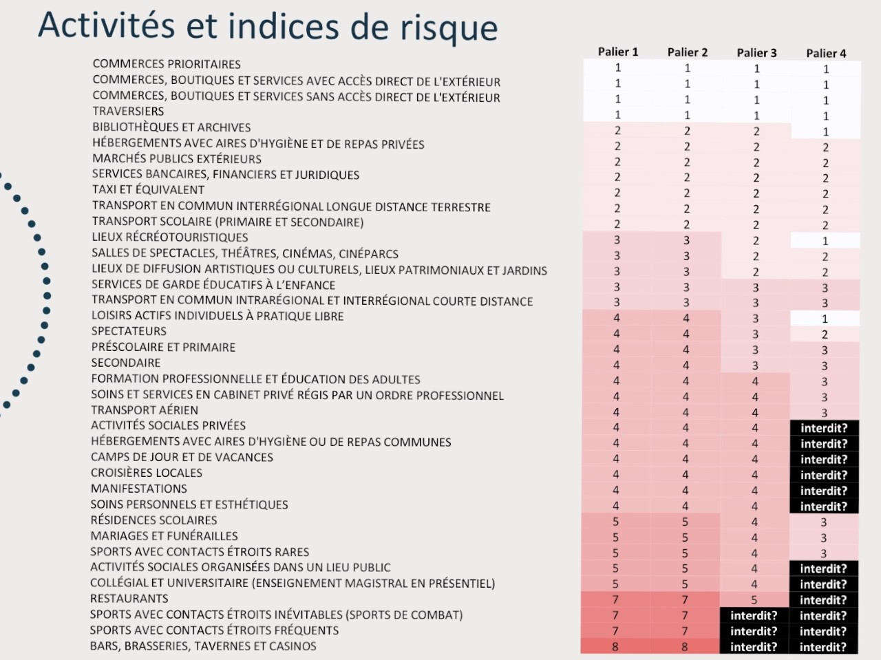 activites-et-indices-de-risque.jpg