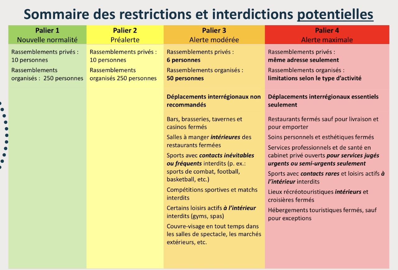 sommaires-des-restrictions-potentielles.jpeg