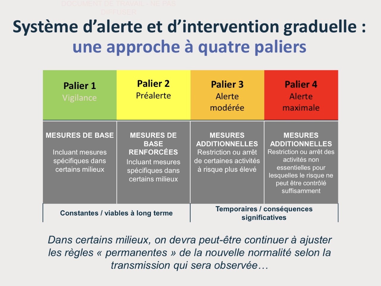 systeme-d-iintervention-graduel.jpeg