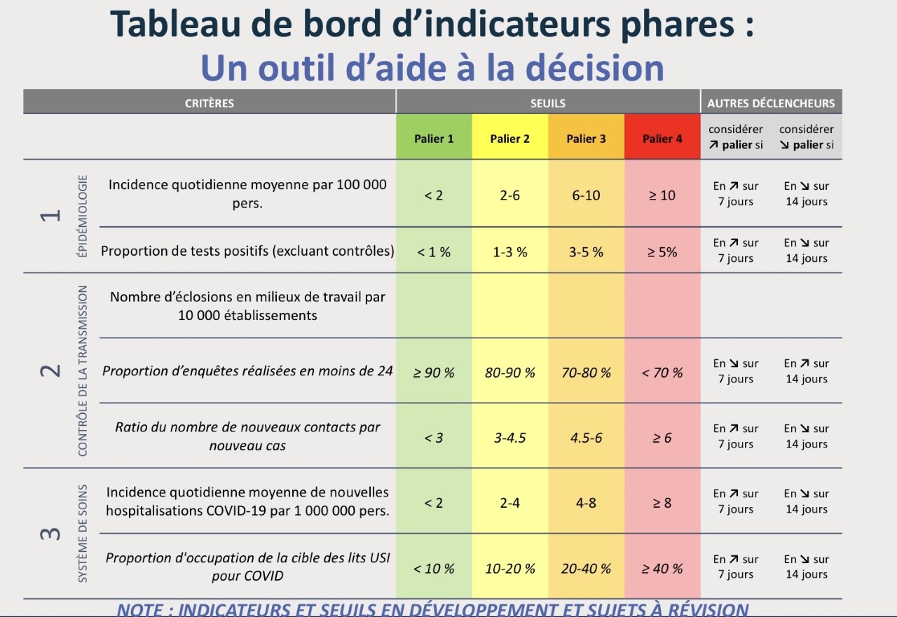 tableau-de-bord-des-indicateurs.jpeg