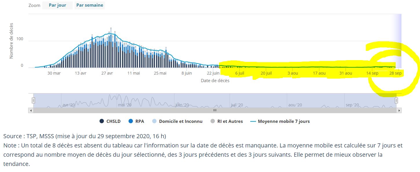 ou-est-la-courbe.JPG