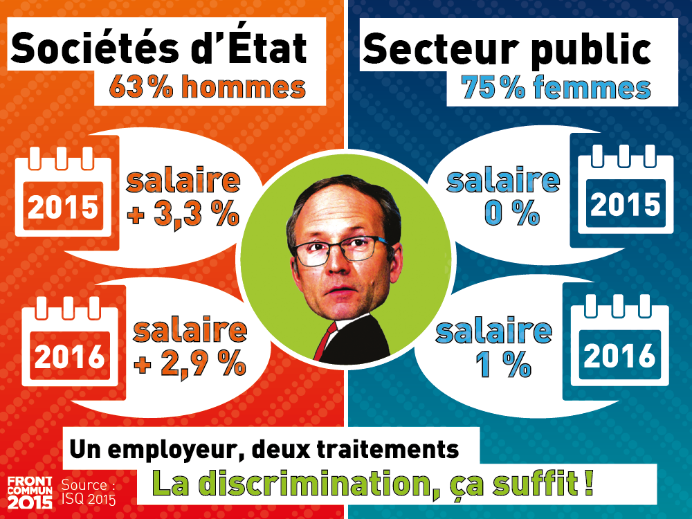 75-pourcent-de-femmes-dans-lepublic-au-provincial.png
