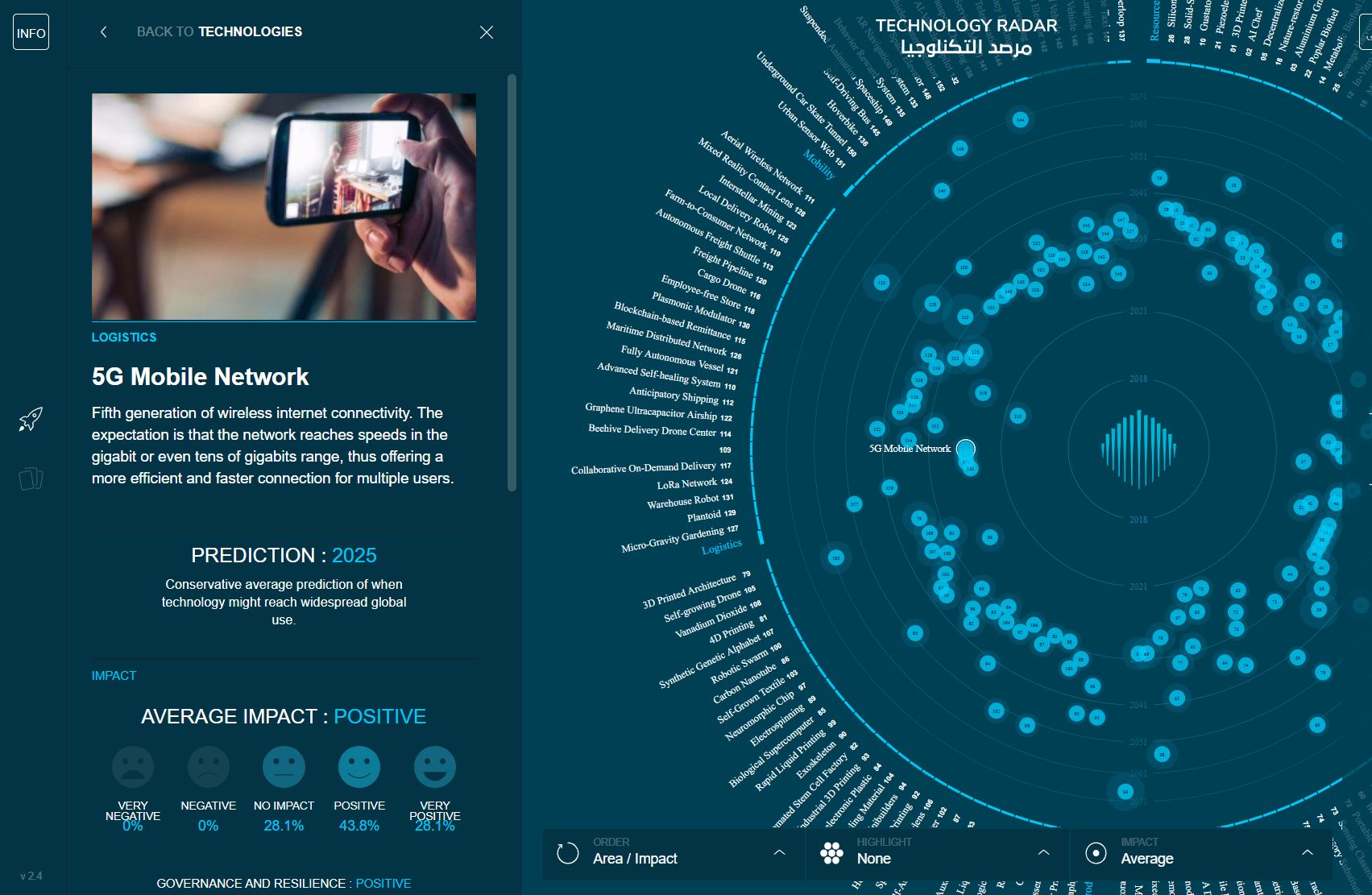 les-reseaux-5g-dans-elradar-techno-du-sgm.JPG