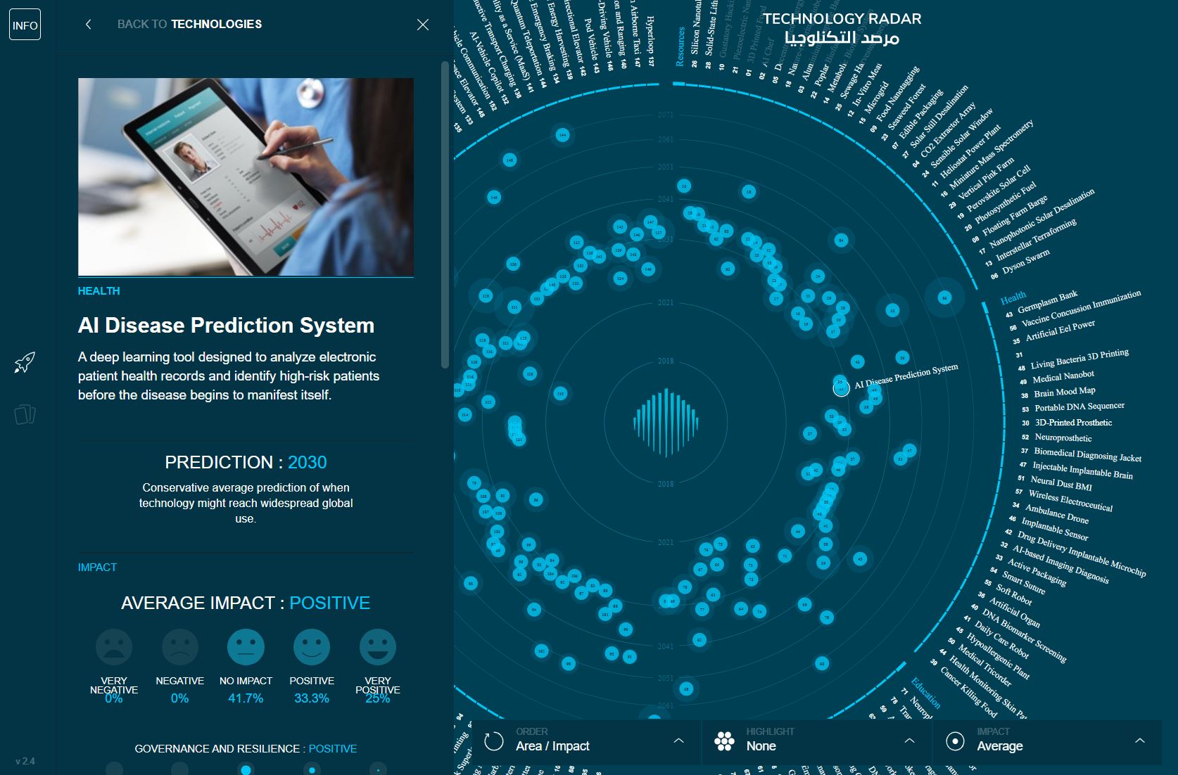 systeme-de-prediction-des-maladies-via-l-ai-du-sgm.JPG