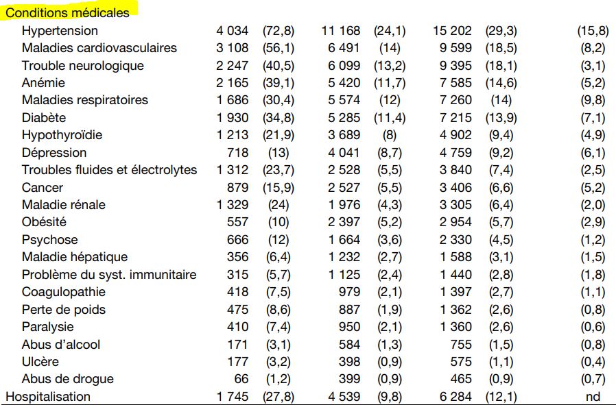 liste-des-conditions-medicales-des-morts-covid-de-la-1ere-vague-au-quebec-2020.JPG