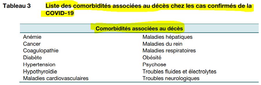 comorbidites-associees-aux-deces-covid-2019.JPG