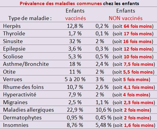 prevalence-des-malaides-communes.jpg