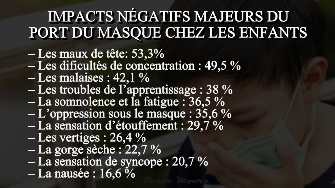 impacts-negatifs-du-port-du-masque-chez-les-enfants.jpg
