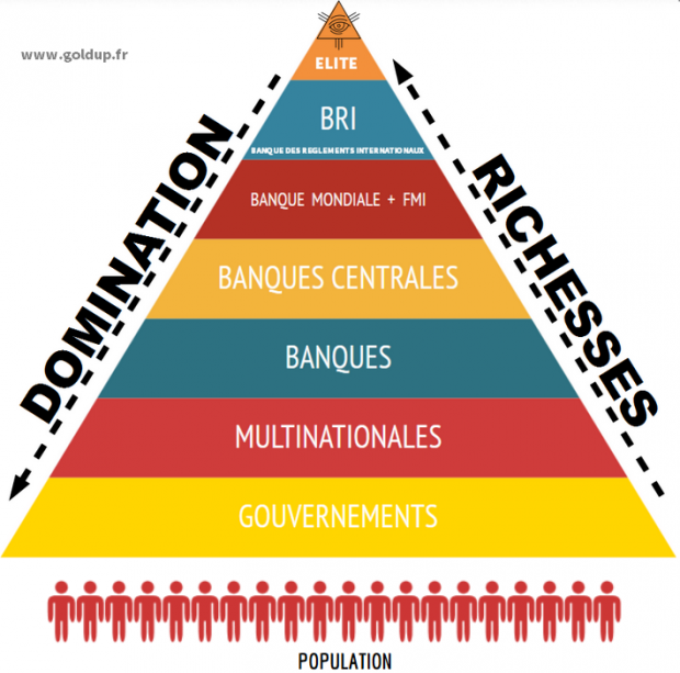 pyramide-de-la-domination-et-de-la-richesse-pour-les-elites.png