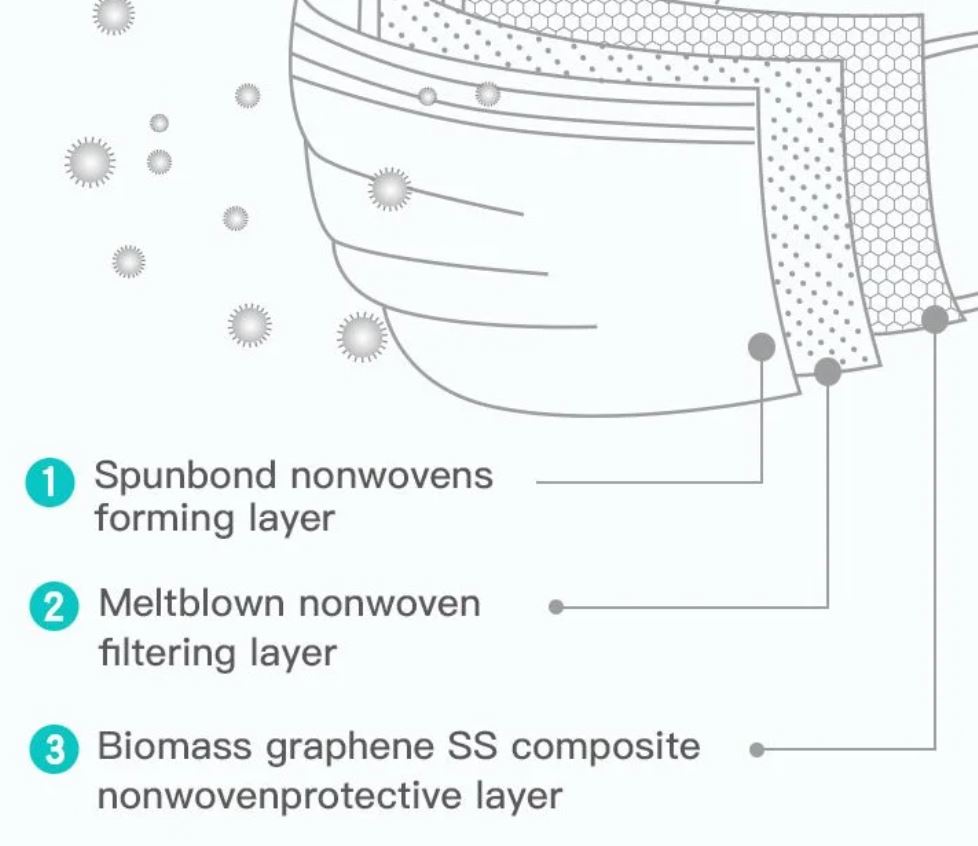 la-couche-de-graphene-etait-devant-la-bouche-et-le-nez.JPG