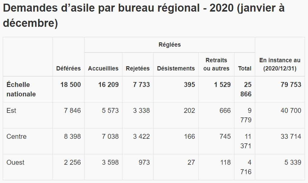 demandes-d-asile-au-canada-au-31-dec-2020.JPG