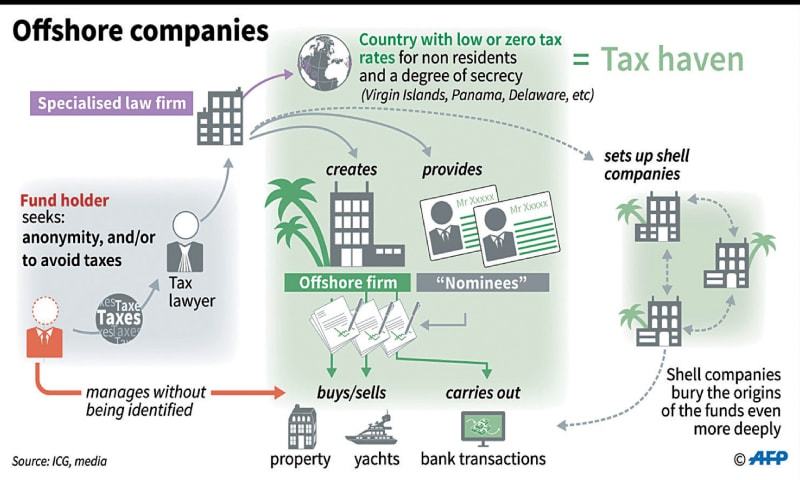 how-the-offshore-tax-havens-work.jpg