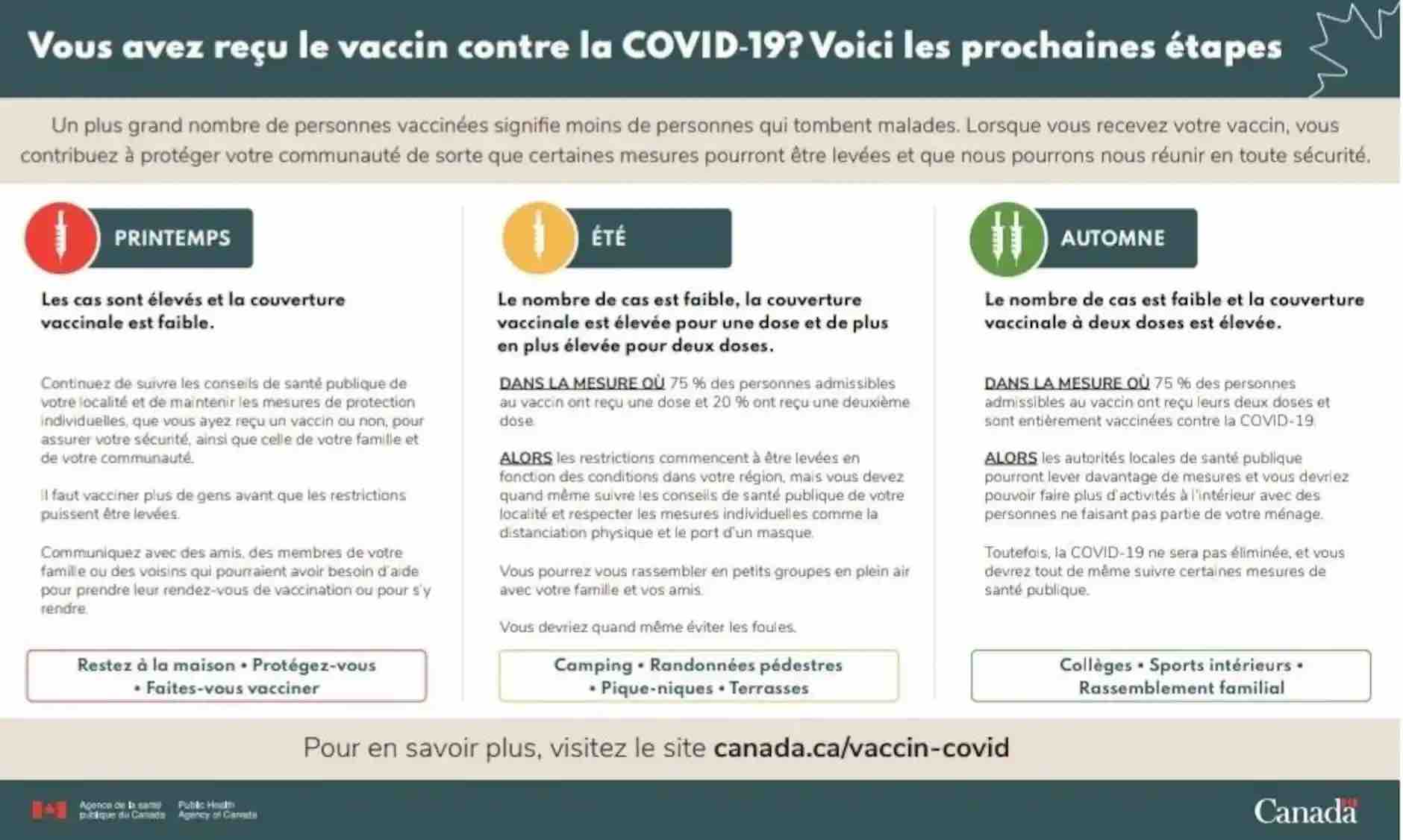 prochaines-etapes-apres-le-vaccin-covid-au-canada.jpg
