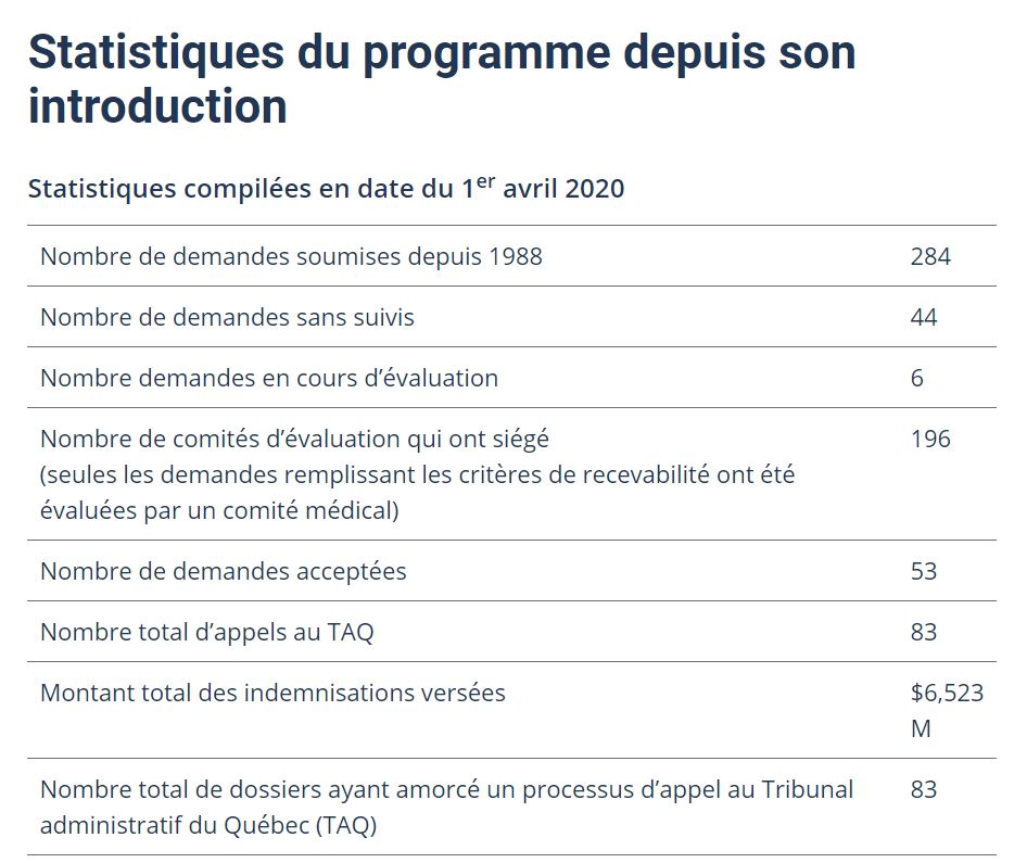 stats-du-programme-quebecois-de-compensation-des-vaccins.JPG