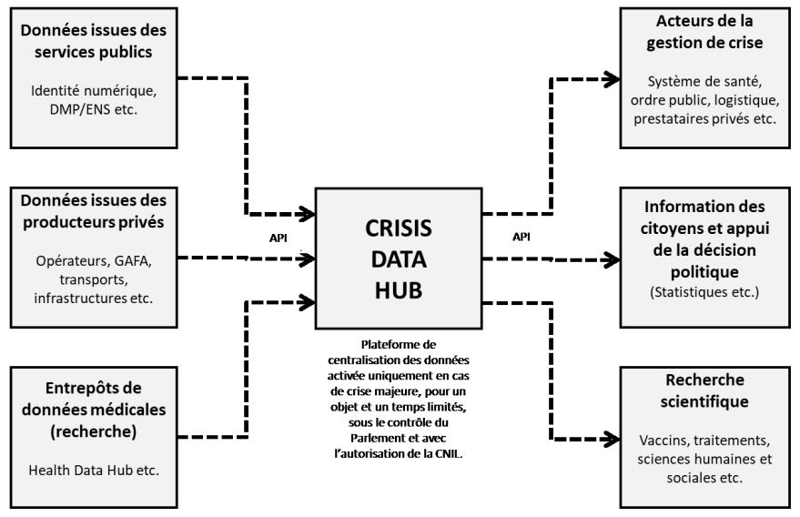 la-plateforme-crisis-data-hub-preconisee-en-france.JPG