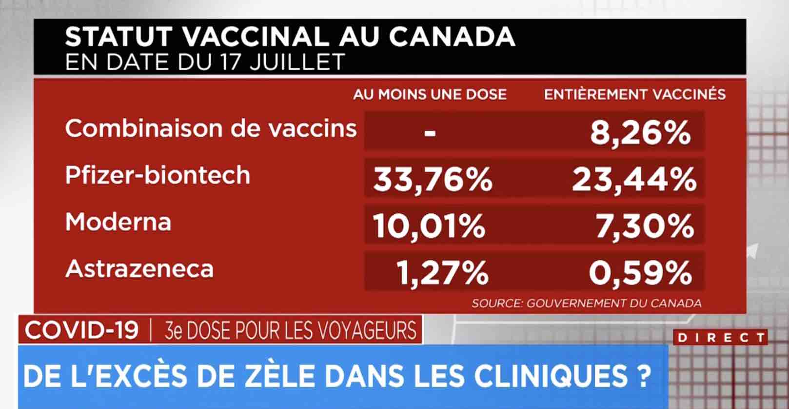 statut-vaccinal-au-canada-en-date-du-17-juillet-2021.jpg