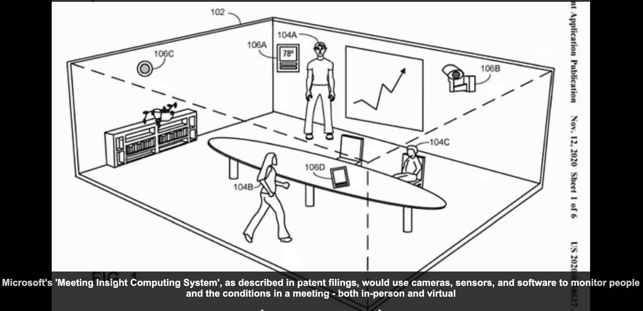 Le « Meeting Insight Computing System » de Microsoft, tel que décrit dans les dépôts de brevets, utiliserait des caméras, des capteurs et des logiciels pour surveiller les personnes et les conditions d'une réunion - à la fois en personne et virtuellement