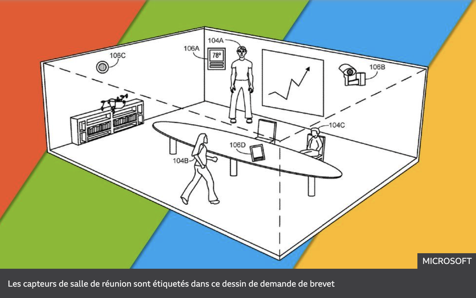 Les capteurs de salle de réunion sont étiquetés dans ce dessin de demande de brevet