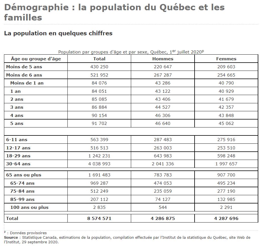 demographie-la-population-du-quebec-et-les-familles.JPG