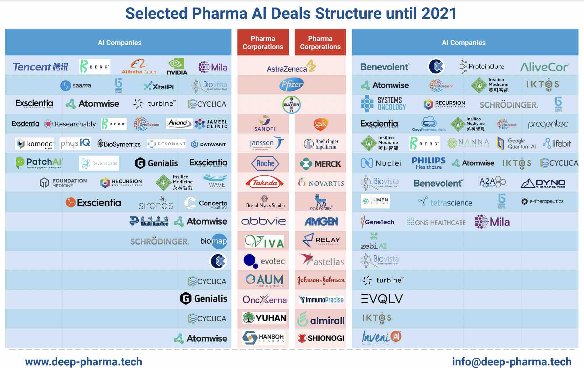 structure-de-l-ia-en-pharma-jusqu-en-2021.jpg