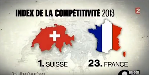 la-suisse-en-tete-de-la-competitivite-mondiale-en-2013.jpg
