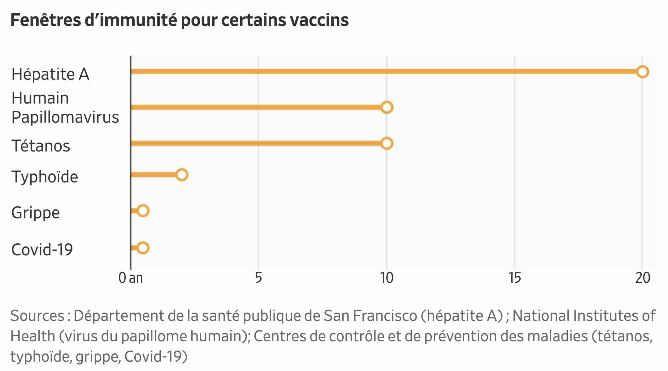 fenetres-d-immunite-pour-certains-vaccins.jpg
