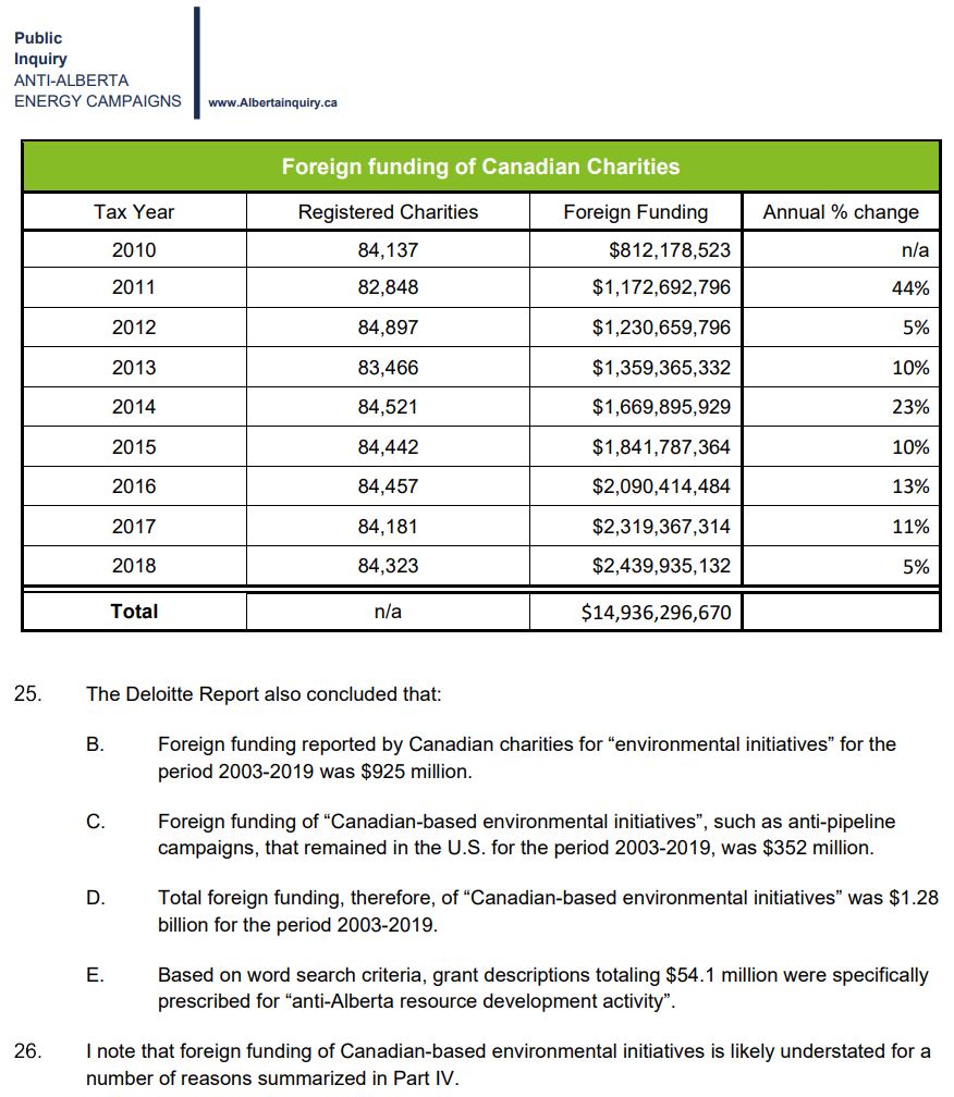 le-financement-etranger-au-canada-par-des-organisations-dites-charitables.JPG