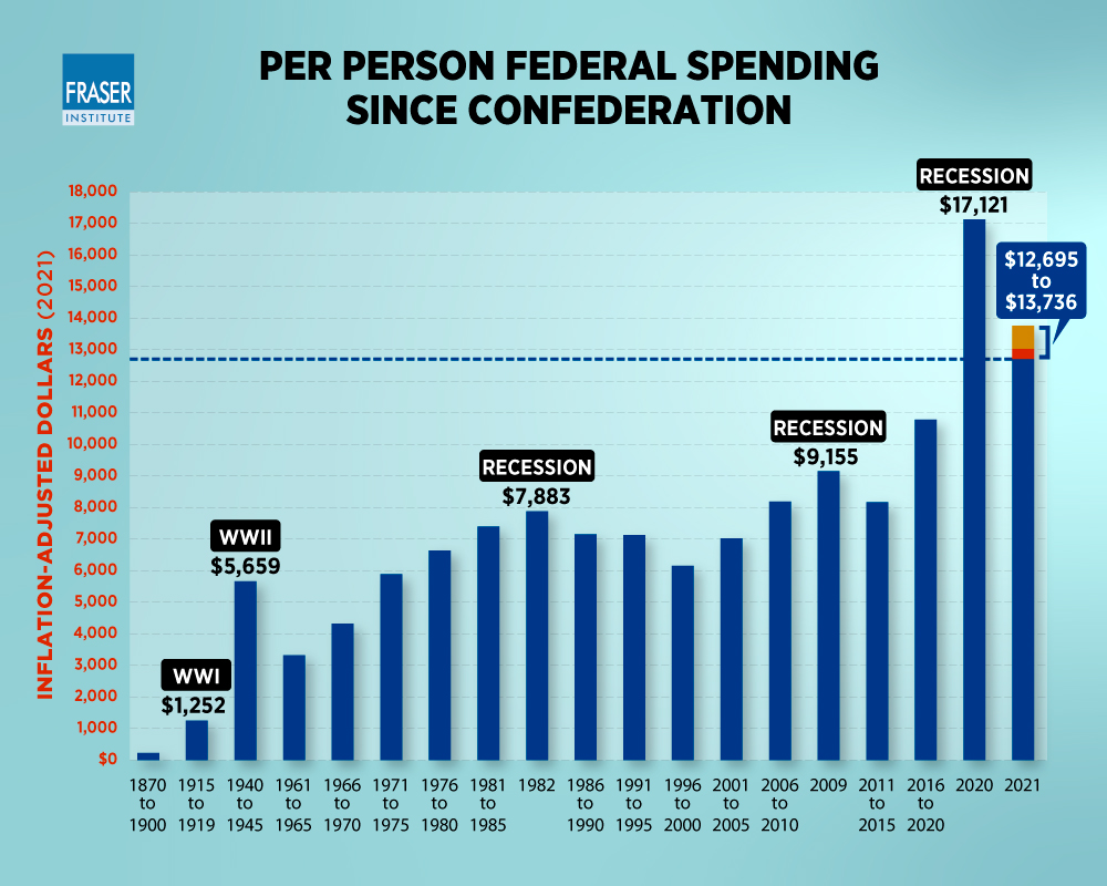 prime-ministers-and-government-spending-updated-2021-edition-infographic.jpg