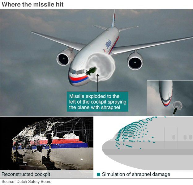 ou-le-missile-a-frappe-l-avion-mh17-de-malaysia-airlines.jpg