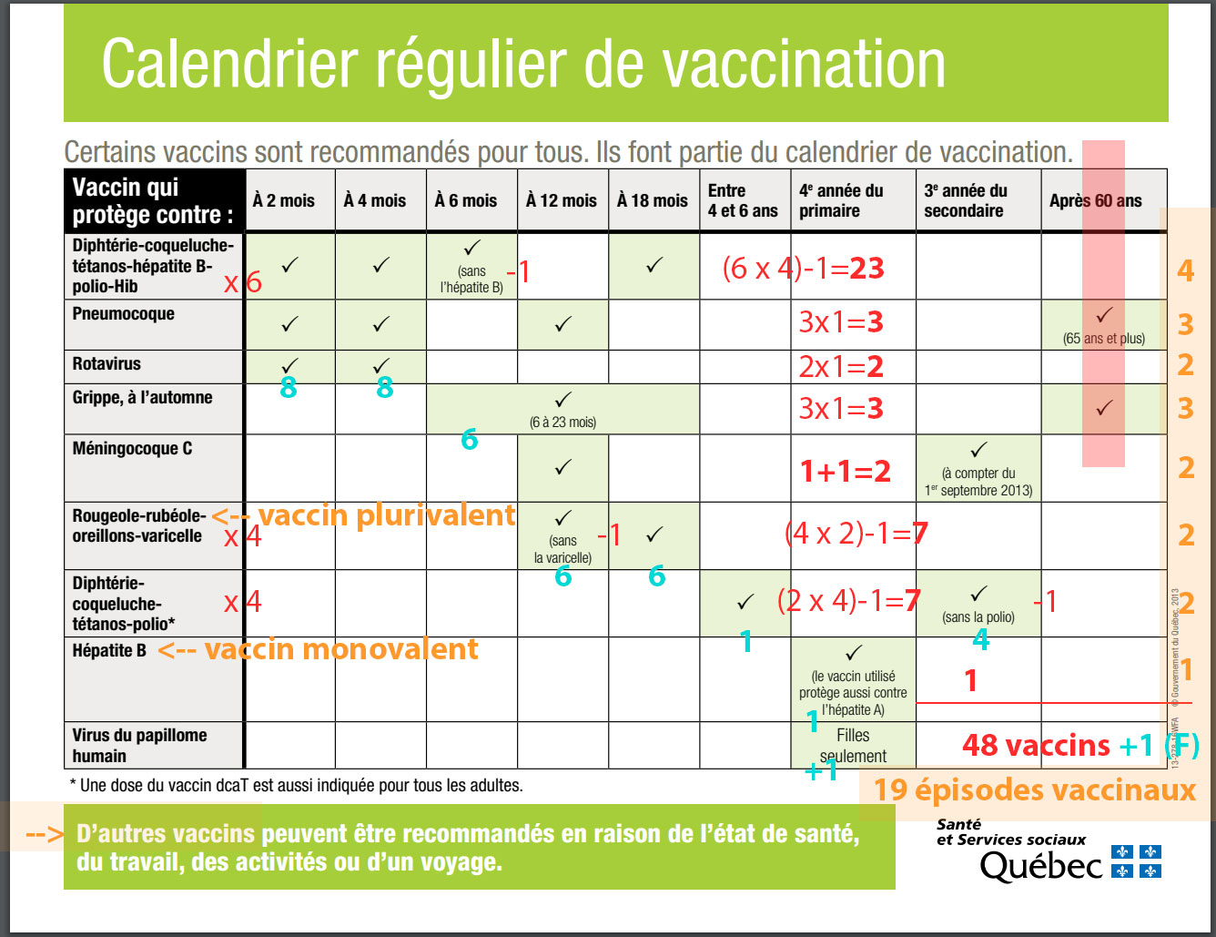 calendrier-regulier-de-vaccination-au-quebec-grand.jpg