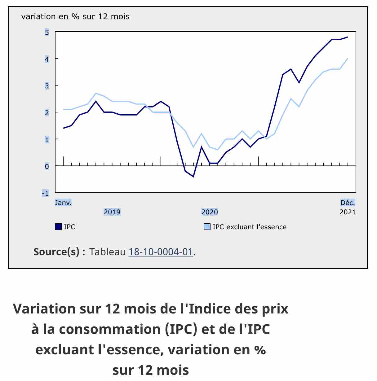 l-inflation-au-canada-en-decembre-2021.jpg