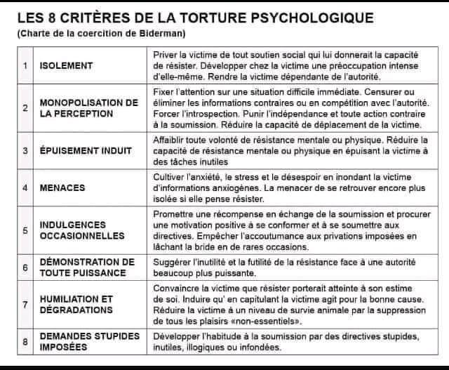 les-8-criteres-de-la-torture-psychologique.jpg